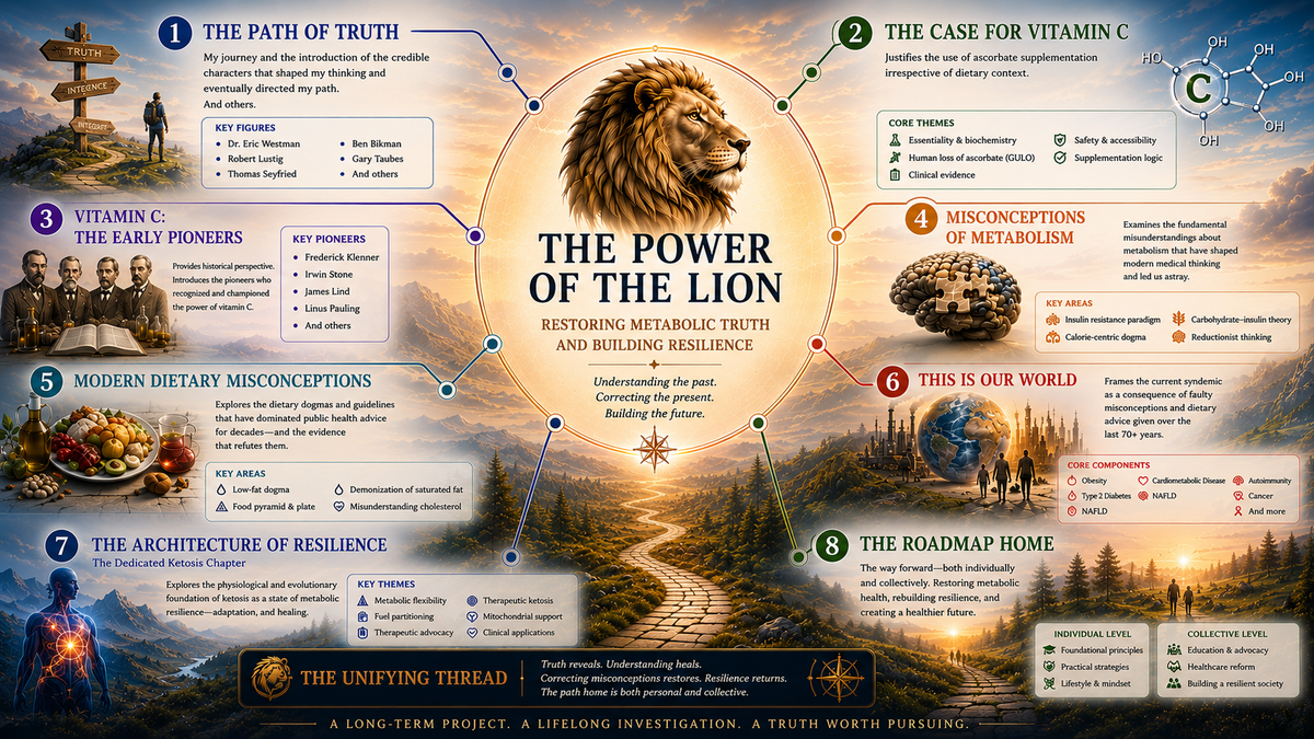The Power of the Lion